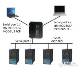 腾控科技产品选型指南 英文版